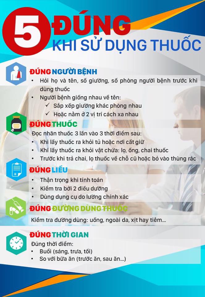 5 ĐÚNG SỬ DỤNG THUỐC