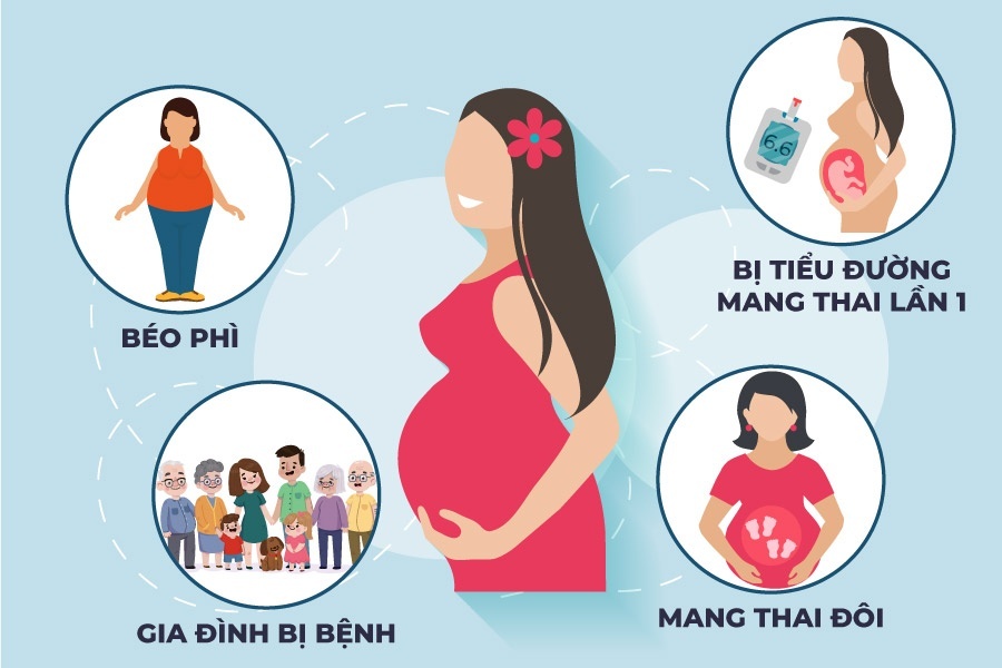 Bệnh tiểu đường thai kỳ và tiểu đường Tuýp 2