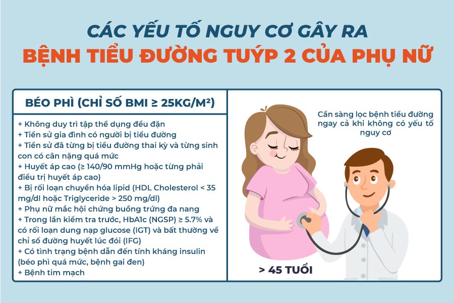 Các yếu tố nguy cơ gây ra bệnh tiểu đường tuýp 2 của phụ nữ