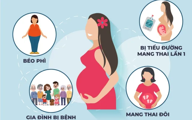 Bệnh tiểu đường thai kỳ và tiểu đường Tuýp 2