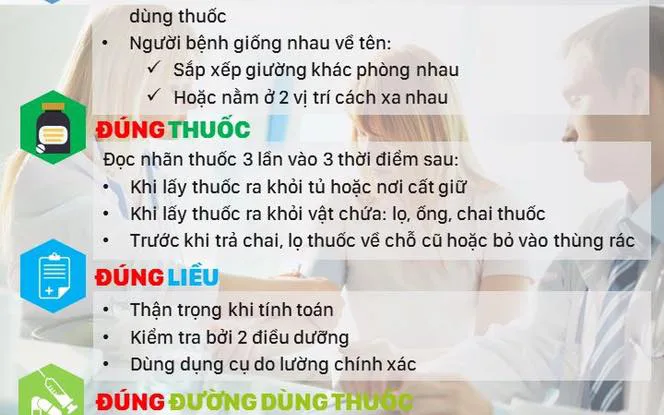 5 ĐÚNG SỬ DỤNG THUỐC