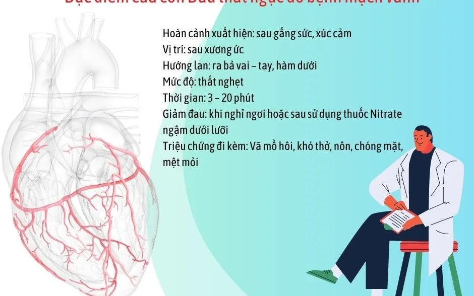 Đau vai trái lan xuống cánh tay: Dấu hiệu đừng nên bỏ qua?
