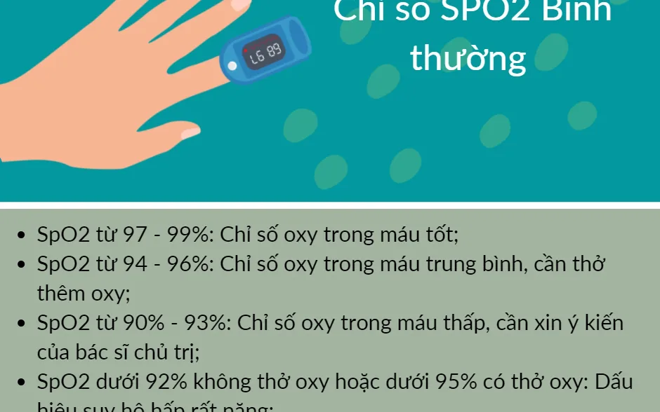 Chỉ số SPO2 ở người bình thường là bao nhiêu?