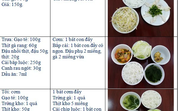 Một số thực đơn tham khảo cho bệnh nhân Đái tháo đường